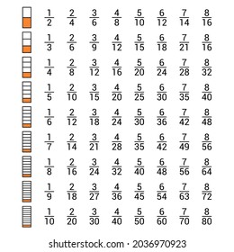 equivalent fractions chart in mathematics