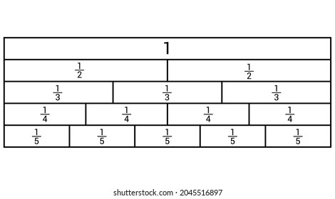 gráfico de fracciones equivalentes en matemáticas