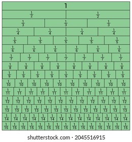 equivalent fractions chart in mathematics