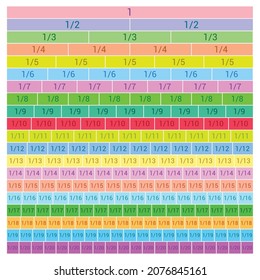 202 Comparing fractions Images, Stock Photos & Vectors | Shutterstock