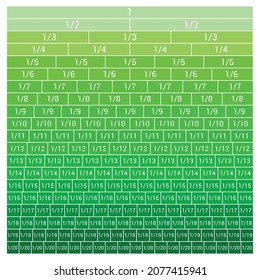 202 Comparing fractions Images, Stock Photos & Vectors | Shutterstock