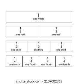 equivalent fractions chart in mathematics