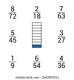 Equivalent fractions chart of one ninth