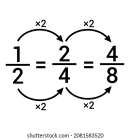 equivalent fractions explained in mathematics