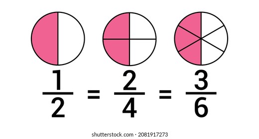 equivalent fractions explained in mathematics