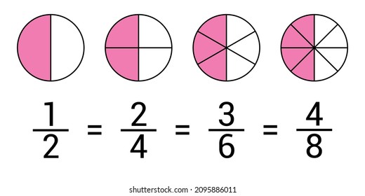 equivalent fractions explained in mathematics