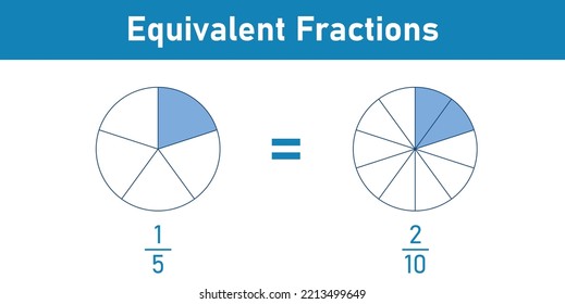 Equivalent fractions one fifth explained in mathematics. Vector illustration isolated on white background.