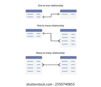 O diagrama ER de um para muitos, um para um, muitos para muitos é um conceito fundamental no projeto de banco de dados