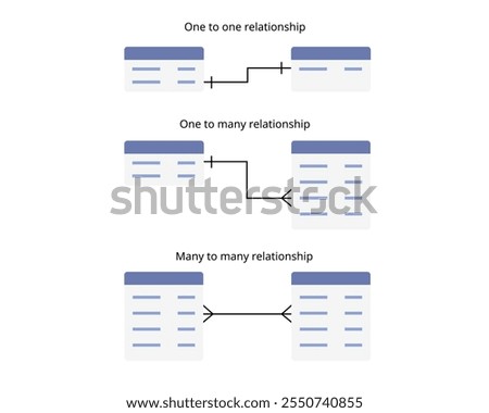 ER Diagram of one to many, one to one, many to many relationship is a fundamental concept in database design