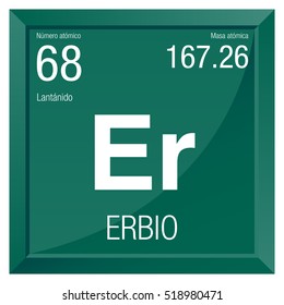 Erbio symbol - Erbium in Spanish language - Element number 68 of the Periodic Table of the Elements - Chemistry - Square frame with green background