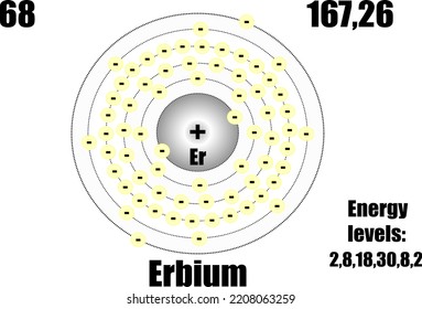 erbium bohr model