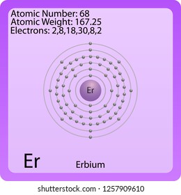 Erbium Atom Symbol
