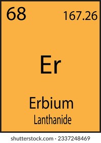 Erbium Element Vector icon, Periodic Table Element