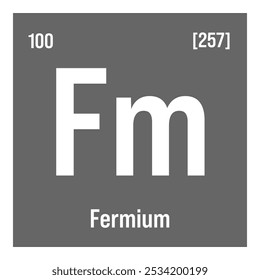 Erbium, Er, periodic table element with name, symbol, atomic number and weight. Rare earth metal with various industrial uses, such as in fiber optics, metallurgy, and as a neutron absorber in nuclear