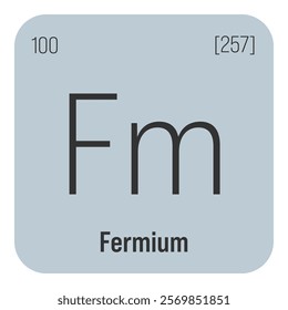 Erbium, Er, periodic table element with name, symbol, atomic number and weight. Rare earth metal with various industrial uses, such as in fiber optics, metallurgy, and as a neutron absorber in nuclear