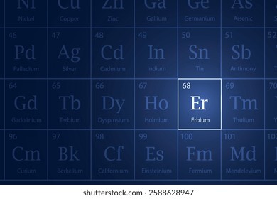 Erbium highlighted element in periodic table with glowing effect