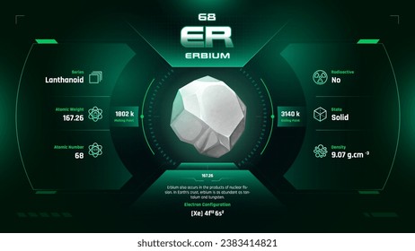 Erbium Parodic Table Element 68-Fascinating Facts and Valuable Insights-Infographic vector illustration design