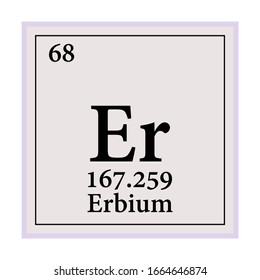 Erbium Periodic Table of the Elements Vector illustration eps 10.