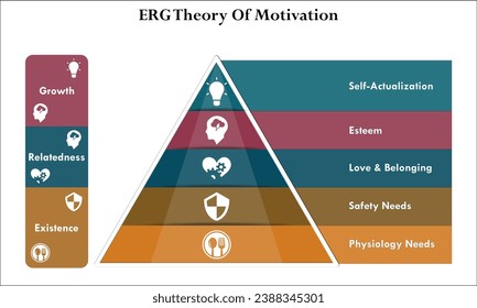 ERG Theory of Motivation - Self actualization, Esteem, Love and belonging, Safety needs, Physiology needs. Infographic template with icons