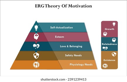 ERG Theory of Motivation - Self actualization, Esteem, Love and belonging, Safety needs, Physiology needs. Infographic template with icons