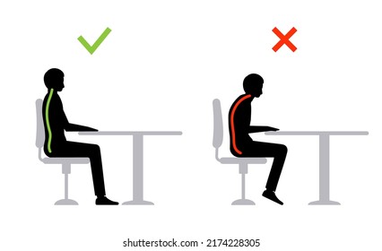 Ergonomic Sit Correct Office Chair Computer Good And Wrong Body Position. Right Wrong Posture