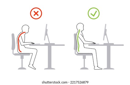 Ergonomic sit correct office chair computer good and wrong body position. Right wrong posture