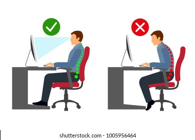 Ergonomics - Correct And Incorrect Sitting Posture When Using A Computer