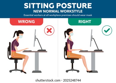 Ergonomics - Correct and Incorrect Sitting Posture of Woman. New Normal Concept	