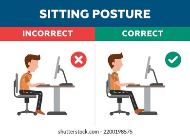 Ergonomics - Correct and Incorrect Sitting Posture of Man Concept