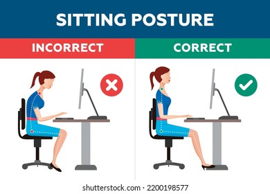 Ergonomics - Correct and Incorrect Sitting Posture of Woman Concept.