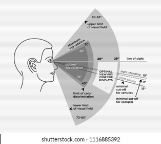 Ergonomics Of Optimal Angle View. Human Sight Range And Distance.. Correct Sitting And Standing Angle When Using A Computer. Vector Poster For Web Or Print Design.