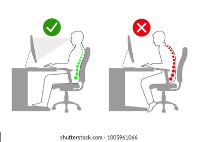 Ergonomics - Silhouette Of Correct And Incorrect Sitting Posture When Using A Computer