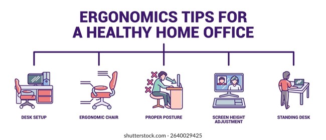 Ergonomics Tips for a Healthy Home Office icon banner for infographic Lineal Color style.