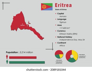 Ilustración de vectores infográficos de Eritrea complementada con datos estadísticos precisos. Pancarta de mapas de información de Eritrea y bandera plana de Eritrea