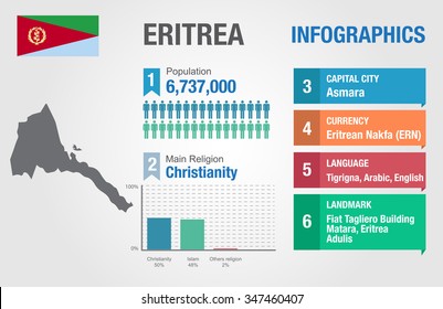 Eritrea infographics, statistical data, Eritrea information, vector illustration, Infographic template, country information
