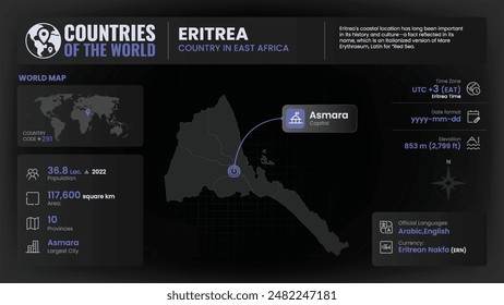 Eritrea Map Detailed Insights on Geography, Population and Key Facts-Vector Design