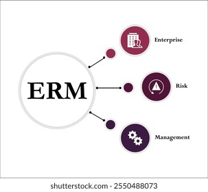 ERM - sigla de gerenciamento de riscos empresariais. Modelo de infográfico com ícones e espaço reservado para descrição