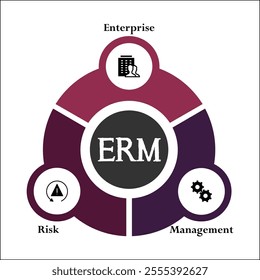 ERM - Enterprise risk management acronym. Infographic template with icons and description placeholder