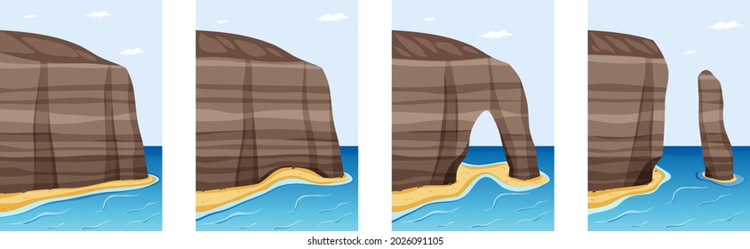 Erosion by wind and water illustration