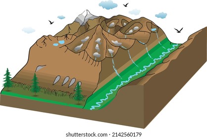 patrones erosionales de la geografía de los glaciares