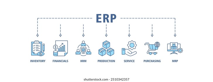 Ícone da Web do banner do ERP define o conceito de ilustração vetorial para o planejamento de recursos empresariais com ícone de inventário, finanças, hrm, produção, serviço, compras e ícones de mrp fundo de símbolo perfeito