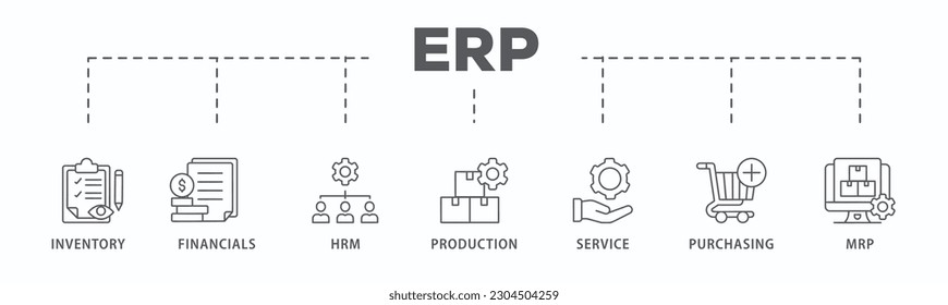Pancarta de ERP Icono de la web Icono de ilustración vectorial para la planificación de recursos institucionales con ícono de inventario, finanzas, rma, producción, servicio, compra y mrp
