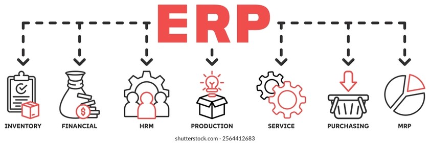 ERP banner web icon vector illustration concept for enterprise resource planning with icon of inventory, financials, hrm, production, service, purchasing, and mrp