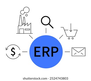 ERP no centro conectado a símbolos que representam fabricação, finanças, compras, comunicação e pesquisa. Ideal para implementação de software, gerenciamento de negócios, cadeia de fornecimento, empresa