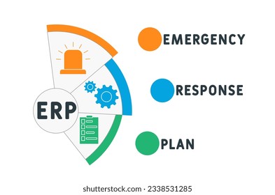 ERP - siglas del plan de respuesta de emergencia. fondo de concepto de negocio. concepto de ilustración vectorial con palabras clave e iconos. ilustración con iconos para banner web, volante, aterrizaje