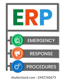 ERP - Notfallverfahren Akronym. Geschäftskonzept Hintergrund. Vektor-Illustrationskonzept mit Schlüsselwörtern und Symbolen. Schriftbild-Illustration