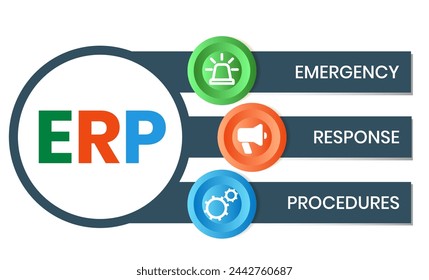 erp - emergency response procedures acronym. business concept background. vector illustration concept with keywords and icons. lettering illustration