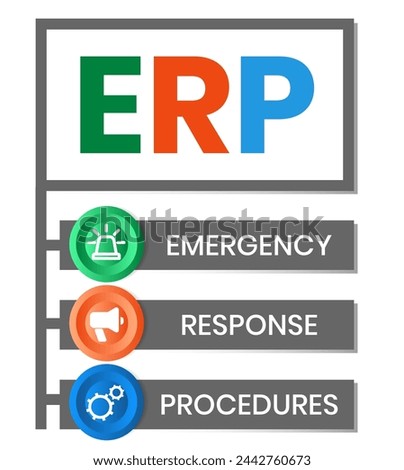 erp - emergency response procedures acronym. business concept background. vector illustration concept with keywords and icons. lettering illustration