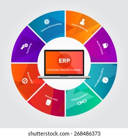 erp enterprise resource planning