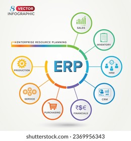 ERP - Web-Icon-Vektorgrafik-Banner für Unternehmen mit Symbolfinanz, Inventar, Service, Produktion, Einkauf und MRP, HRM